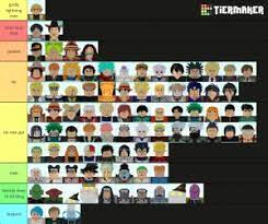 Biggest range and second megumin: Astd Tier List All Star Tower Defense Tier List Community Rank Tiermaker Find The Best Attacker Tank Support And Carry Heroes Shaquitaz Anthem