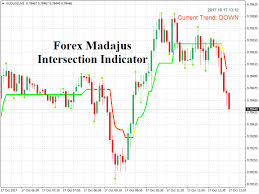 Forex Madajus Intersection Indicator Forexobroker