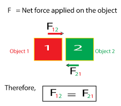 Newton 39 S Third Law Of Motion Smtutor Learning Center Home Of Self Learning Newtons Third Law Newtons Third Law Of Motion Learning Centers