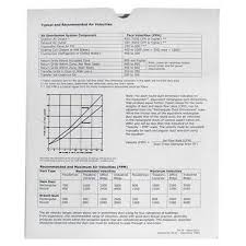 Ductulator Duct Sizing Tool Slide Chart Graph Includes