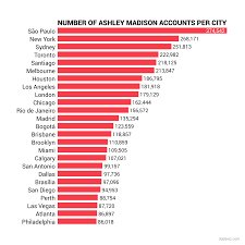 Check spelling or type a new query. Toronto Has Fourth Highest Number Of Ashley Madison Clients In The World 660 News