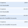 The main logic behind the creation of this provision is to accommodate the bad debts expense in the accounting period which they. 1