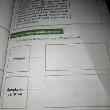 Pembahasan soal ipa kelas 7 halaman 66 jawaban buku paket bahasa indonesia kelas 12 halaman 64 69. Isi Struktur Berikut Sesuai Isi Cerpen Pohon Keramat Gunung Beser Tolong Yah Kaka Brainly Co Id