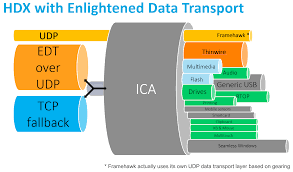 Timed tickets will still be required; How To Confirm Hdx Enlightened Data Transport Protocol Is Active