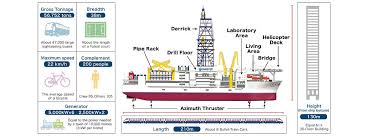 Image result for japan ocean drilling project subduction