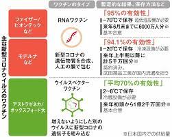 Check spelling or type a new query. ã„ã¤æ—¥æœ¬ã§ã‚³ãƒ­ãƒŠãƒ¯ã‚¯ãƒãƒ³æŽ¥ç¨®ã§ãã‚‹ åŽšåŠ´çœã®è¦‹è§£ã¯ æœæ—¥æ–°èžãƒ‡ã‚¸ã‚¿ãƒ«