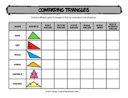 Comparing Triangles Chart For Comparing Traits Of Shapes
