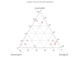 Ternary Plots Python V3 Plotly