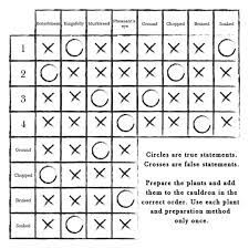 Maybe you would like to learn more about one of these? D D Logic Puzzles An Easy Step By Step Guide