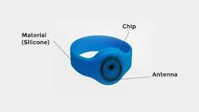 How Does RFID Wristband Work？ A Full Breakdown - RFID Card