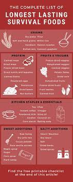 The Complete List Of Long Lasting Survival Foods Free Printable