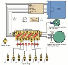 Cadillac forums is the perfect place to go to talk about your favorite caddys including the ats, cts, srx and escalade. 2000 Cadillac Sls Seville Wiring Diagram Wiring Diagram And State Breath State Breath Worldwideitaly It