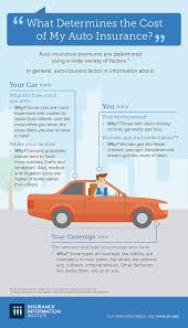 Getting an insurance quote can also help you find out if you have car insurance. Infographic What Determines The Cost Of My Auto Insurance Iii