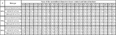 Pdf Applicability Of The Moyers Probability Tables In