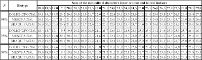 pdf applicability of the moyers probability tables in