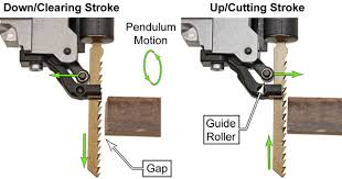 Carvex Blade Guide Tensioning Position