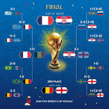 L'ehpad acppa péan en mode supporter en ce jour de finale de la coupe du monde de foot… merci aux collaborateurs d'accompagner les résidents dans ce moment de liesse populaire. Finale De La Coupe Du Monde De Foot 2018 Battleoftheyear
