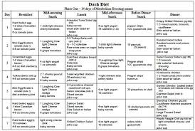Dash Diet Dash Diet Phase 1 14 Days Week 1 Of 2 Dash Diet Meal Plan Dash Diet Recipes Dash Diet