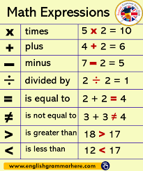Math Expressions Phrases English Grammar Here Math Expressions Learn English Words English Grammar