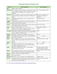 vegetable companion planting chart theculvers