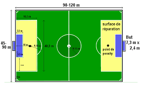 Dimensions D Un Terrain De Football Club Football Ecole De Foot Olympique Adamois Footeo