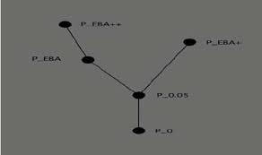 Kit power amplifier rakitan yang bagus menjadi pilihan para perancang power amplifier, fungsi power amplifier merupakan penguat akhir sebelum singnal audio masuk ke speaker. Hasse Diagram Of Preference Relations From Study 3 With Download Scientific Diagram