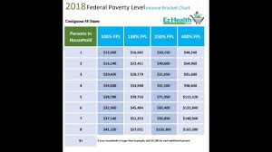 2018 Federal Poverty Guidelines Chart Pdf Federal