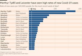 25,710 people were newly tested; Leicester And Merthyr Tydfil Top Table For New Covid 19 Infections Financial Times
