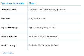 Mobile Payments In Germany A Heterogenous Market Bankinghub