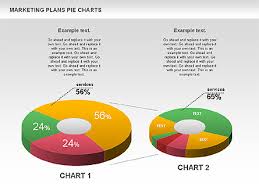 Marketing Plan Pie Chart Presentation Template For Google