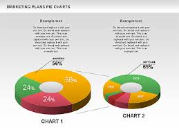 marketing plan pie chart presentation template for google