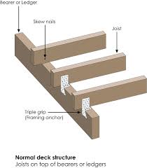 We did not find results for: How To Build A Low Level Deck Bunnings Workshop Community