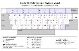 Sinhala Keyboard Download Free For Windows 10 Drinkcrimson
