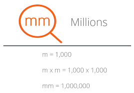 mm millions definition examples what mm means