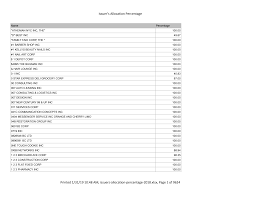 Photos, address, and phone number, opening hours, photos, and user reviews on yandex.maps. Https Www1 Nyc Gov Assets Finance Downloads Pdf Reports Issuers Allocation 2018 Issuers Allocation Percentage 2018 Pdf