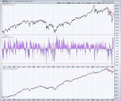 weekend market roundup 2019 01 19 when bulls run over