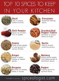 Maybe you would like to learn more about one of these? 10 Spices To Keep In Your Kitchen Spiceology
