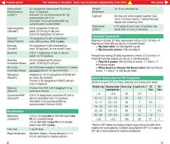 Pediatric Medication Handbook Pdf Free Download