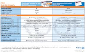 Your pcp is listed on your member id card and in your online profile. Best Medi Medi Plan Anthem Mediblue Coordination Advantage Plan For Dual Eligibles