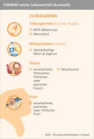 Essen Bei Reizdarm Die Low Fodmap Diat Was Fur Ein Leben Ernahrung Bei Reizdarm Fodmap Diat Reizdarm Ernahrung