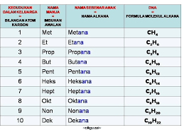 Share buku teks psv tingkatan 4 kssm everywhere for free. Download Nota Padat Kimia Tingkatan 5 Yang Berguna Untuk Guru Guru Dapatkan Pekeliling Terbaru Kerajaan