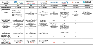 Εμβόλιο πρωτεϊνών της novavax προσφέρει 90% αποτελεσματικότητα. Mosialos H Apotelesmatikothta Kai Twn 7 Emboliwn Kata Toy Koronoioy