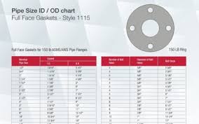 pipe size id phelps industrial products