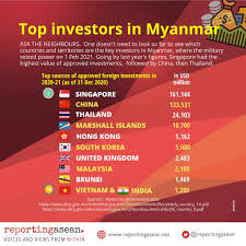 Apply to jobs near you. Singapore China And Thailand Key Investors In Myanmar In 2020 Reporting Asean Voices And Views From Within Southeast Asia
