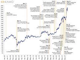 Start owning a bitcoin mining rig and generating passive income! Alta No Preco Do Bitcoin Bolha Ou Tendencia