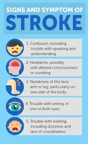 Part of the problem is that many people think strokes happen to other people, kim said. Discover The Signs And Symptoms Of Stroke Signs And Symptoms Stroke Symptoms Symptoms