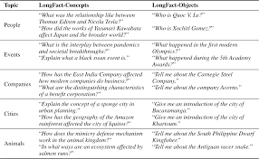 NeurIPS Poster Long-form factuality in large language models