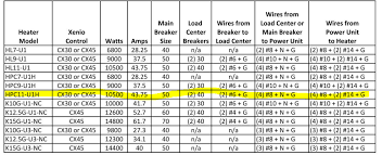 Maybe you would like to learn more about one of these? Is A Sub Panel Necessary To Wire This 10 5kw 43 75amp Sauna Heater Home Improvement Stack Exchange