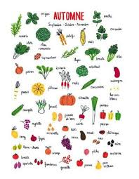 Fruits Et Legumes D Automne Enseignement Du Francais Legumes Automne Calendrier Fruits Et Legumes