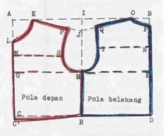 Ya, paling nggak, perut rata deh. Asyiknya Duniaku Pola Baju Anak Cowok Baju Anak Pakaian Anak Laki Laki Anak